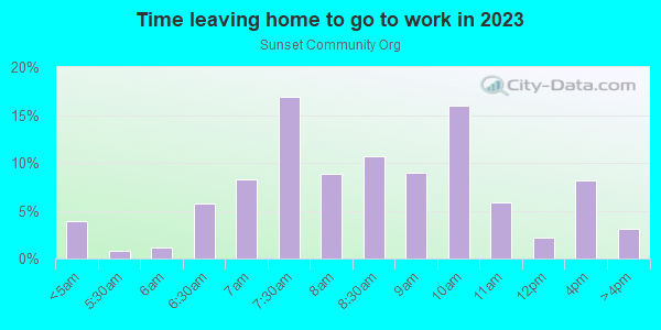 Time Leaving Home for Work in Sunset Community Org in Bellevue neighborhood in WA
