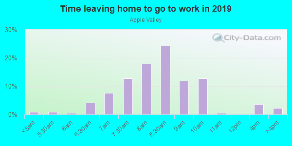 Time Leaving Home for Work in Apple Valley in Bellevue neighborhood in WA