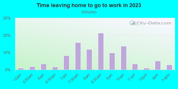 Time Leaving Home for Work in Wilburton in Bellevue neighborhood in WA
