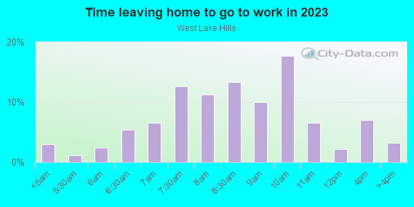 Time Leaving Home for Work in West Lake Hills in Bellevue neighborhood in WA