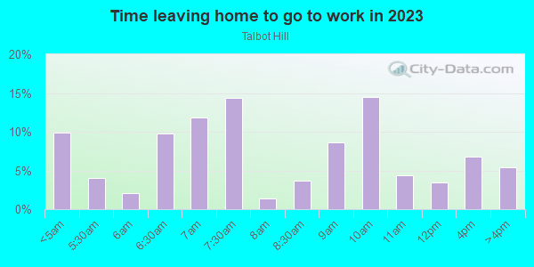 Time Leaving Home for Work in Talbot Hill in Renton neighborhood in WA