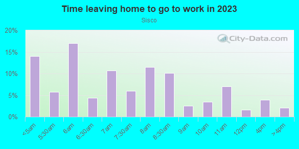 Time Leaving Home for Work in Sisco in Arlington neighborhood in WA