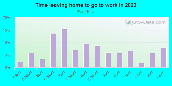 Time Leaving Home for Work in Floral Hills in Lynnwood neighborhood in WA
