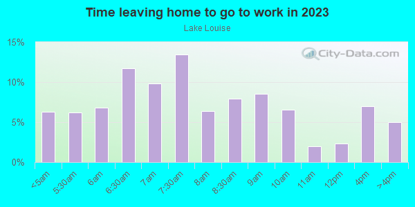 Time Leaving Home for Work in Lake Louise in Lakewood neighborhood in WA