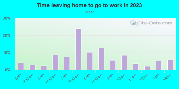 Time Leaving Home for Work in West in Fresno neighborhood in CA