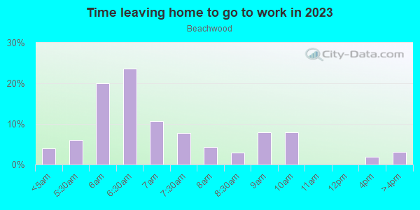 Part-time belfair dec reviews, directions amp land a Tacoma City ...