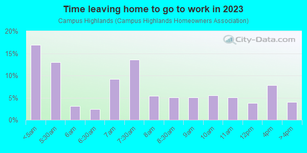 Time Leaving Home for Work in Campus Highlands in Federal Way neighborhood in WA