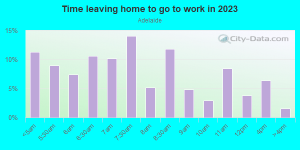 Time Leaving Home for Work in Adelaide in Federal Way neighborhood in WA