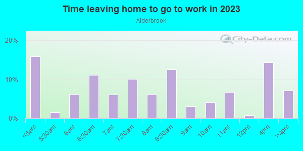 Time Leaving Home for Work in Alderbrook in Federal Way neighborhood in WA
