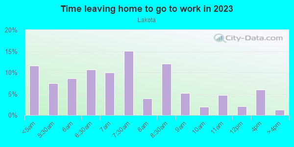 Time Leaving Home for Work in Lakota in Federal Way neighborhood in WA