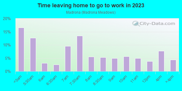 Time Leaving Home for Work in Madrona in Federal Way neighborhood in WA