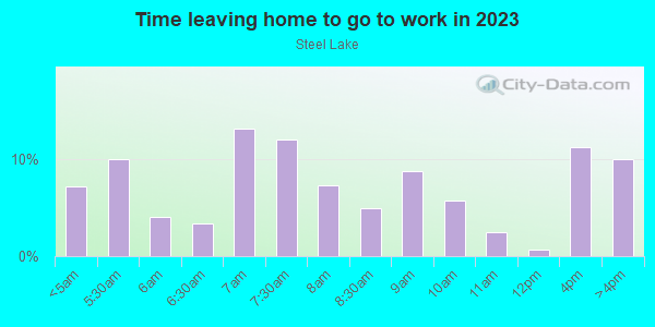 Time Leaving Home for Work in Steel Lake in Federal Way neighborhood in WA