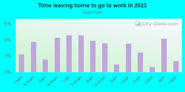Time Leaving Home for Work in Dash Point in Tacoma neighborhood in WA