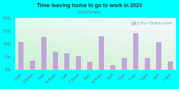 Time Leaving Home for Work in West Campus in Federal Way neighborhood in WA