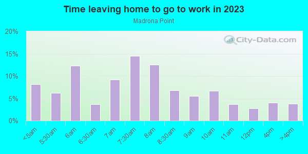 Time Leaving Home for Work in Madrona Point in Bremerton neighborhood in WA