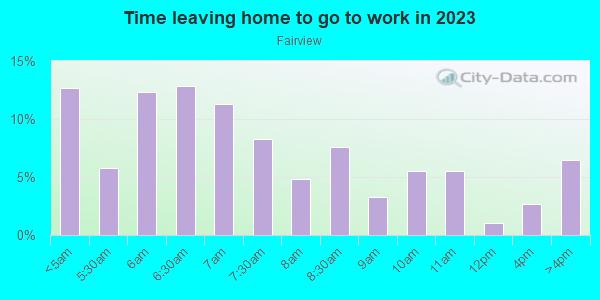 Time Leaving Home for Work in Fairview in Bremerton neighborhood in WA