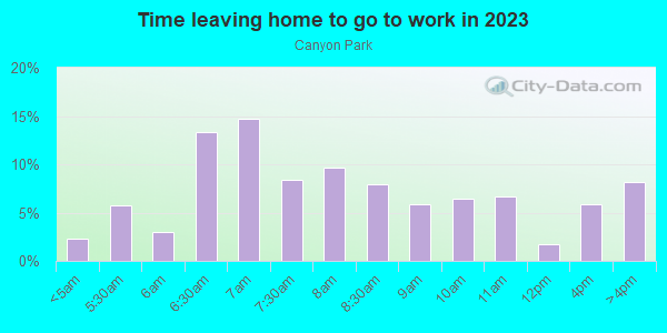 Time Leaving Home for Work in Canyon Park in Bothell neighborhood in WA