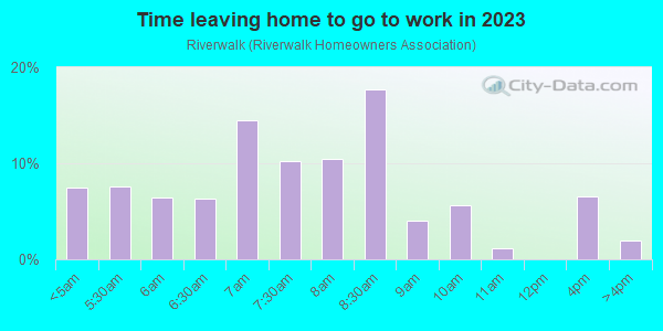 Time Leaving Home for Work in Riverwalk in Auburn neighborhood in WA