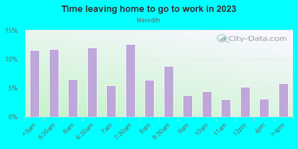 Time Leaving Home for Work in Meredith in Auburn neighborhood in WA