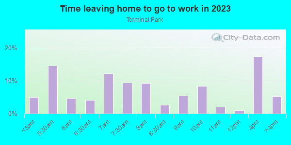 Time Leaving Home for Work in Terminal Park in Auburn neighborhood in WA