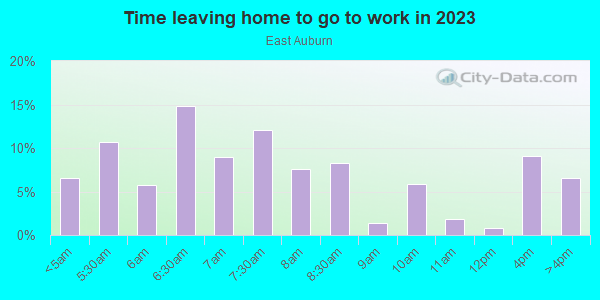 Time Leaving Home for Work in East Auburn in Auburn neighborhood in WA