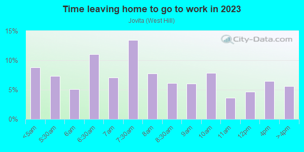 Time Leaving Home for Work in Jovita in Auburn neighborhood in WA