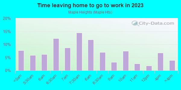 Time Leaving Home for Work in Maple Heights in East Renton Highlands neighborhood in WA