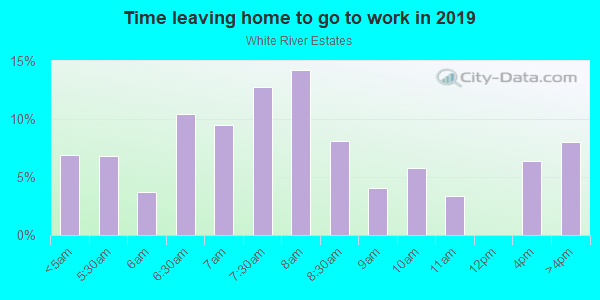 Time Leaving Home for Work in White River Estates in Washougal neighborhood in WA