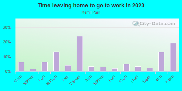 Time Leaving Home for Work in Merrill Park in Milwaukee neighborhood in WI