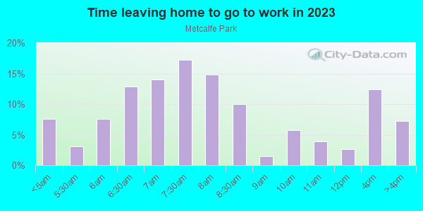 Time Leaving Home for Work in Metcalfe Park in Milwaukee neighborhood in WI