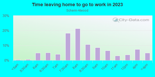 Time Leaving Home for Work in Schenk-Atwood in Madison neighborhood in WI