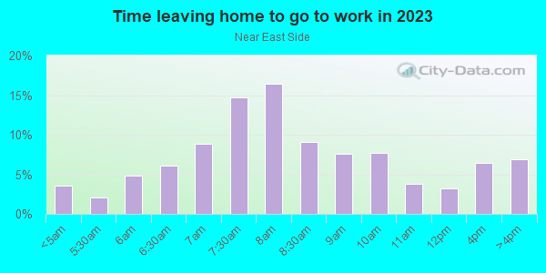 Time Leaving Home for Work in Near East Side in Madison neighborhood in WI
