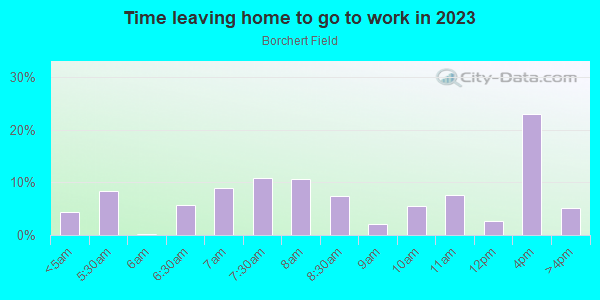 Time Leaving Home for Work in Borchert Field in Milwaukee neighborhood in WI