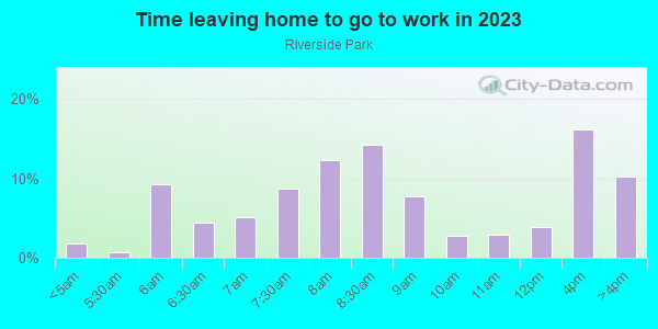 Time Leaving Home for Work in Riverside Park in Milwaukee neighborhood in WI