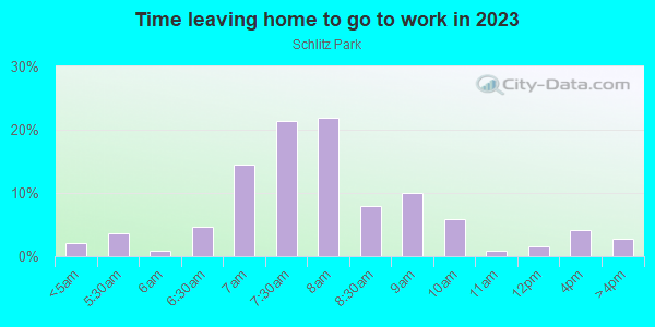 Time Leaving Home for Work in Schlitz Park in Milwaukee neighborhood in WI