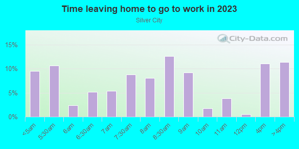 Time Leaving Home for Work in Silver City in Milwaukee neighborhood in WI
