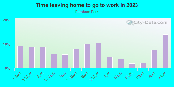 Time Leaving Home for Work in Burnham Park in Milwaukee neighborhood in WI