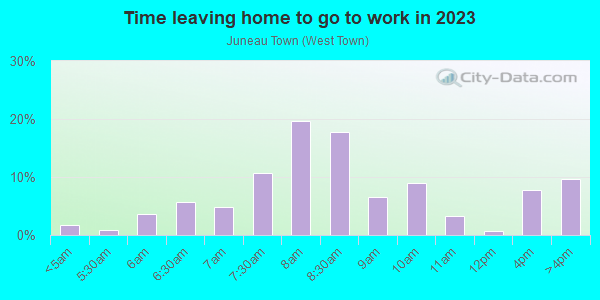 Time Leaving Home for Work in Juneau Town in Milwaukee neighborhood in WI