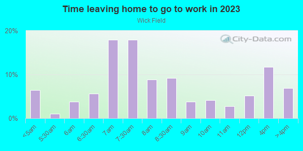 Time Leaving Home for Work in Wick Field in Milwaukee neighborhood in WI