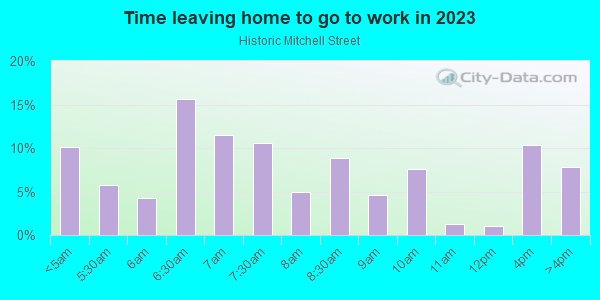 Time Leaving Home for Work in Historic Mitchell Street in Milwaukee neighborhood in WI