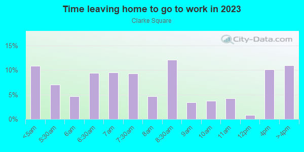 Time Leaving Home for Work in Clarke Square in Milwaukee neighborhood in WI