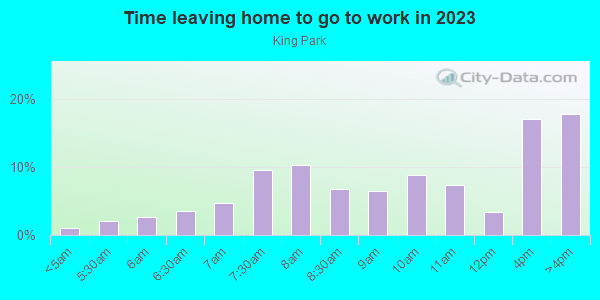 Time Leaving Home for Work in King Park in Milwaukee neighborhood in WI