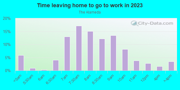 Time Leaving Home for Work in The Alameda in San Jose neighborhood in CA