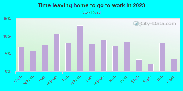 Time Leaving Home for Work in Story Road in San Jose neighborhood in CA