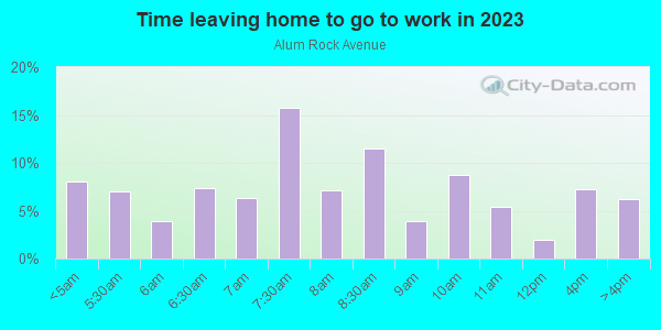 Time Leaving Home for Work in Alum Rock Avenue in San Jose neighborhood in CA