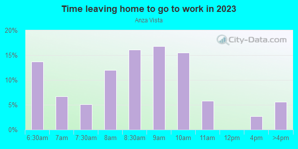 Time Leaving Home for Work in Anza Vista in San Francisco neighborhood in CA