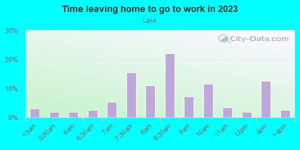 Time Leaving Home for Work in Lake in San Francisco neighborhood in CA