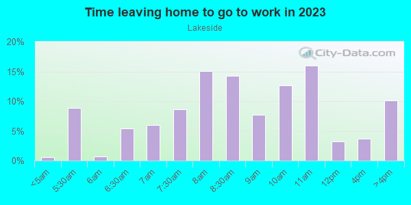 Time Leaving Home for Work in Lakeside in San Francisco neighborhood in CA