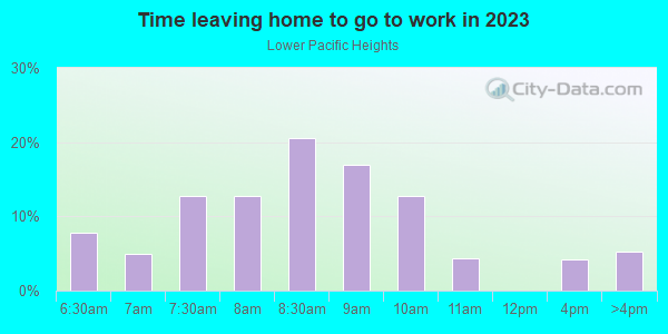 Time Leaving Home for Work in Lower Pacific Heights in San Francisco neighborhood in CA