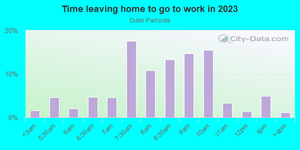 Time Leaving Home for Work in Outer Parkside in San Francisco neighborhood in CA